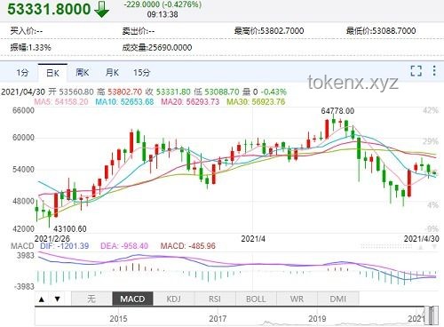 特朗普豪华晚宴争议后：加密晚宴未来趋势预测